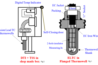 Mechanical Temperature Indicators (MTI) Problem