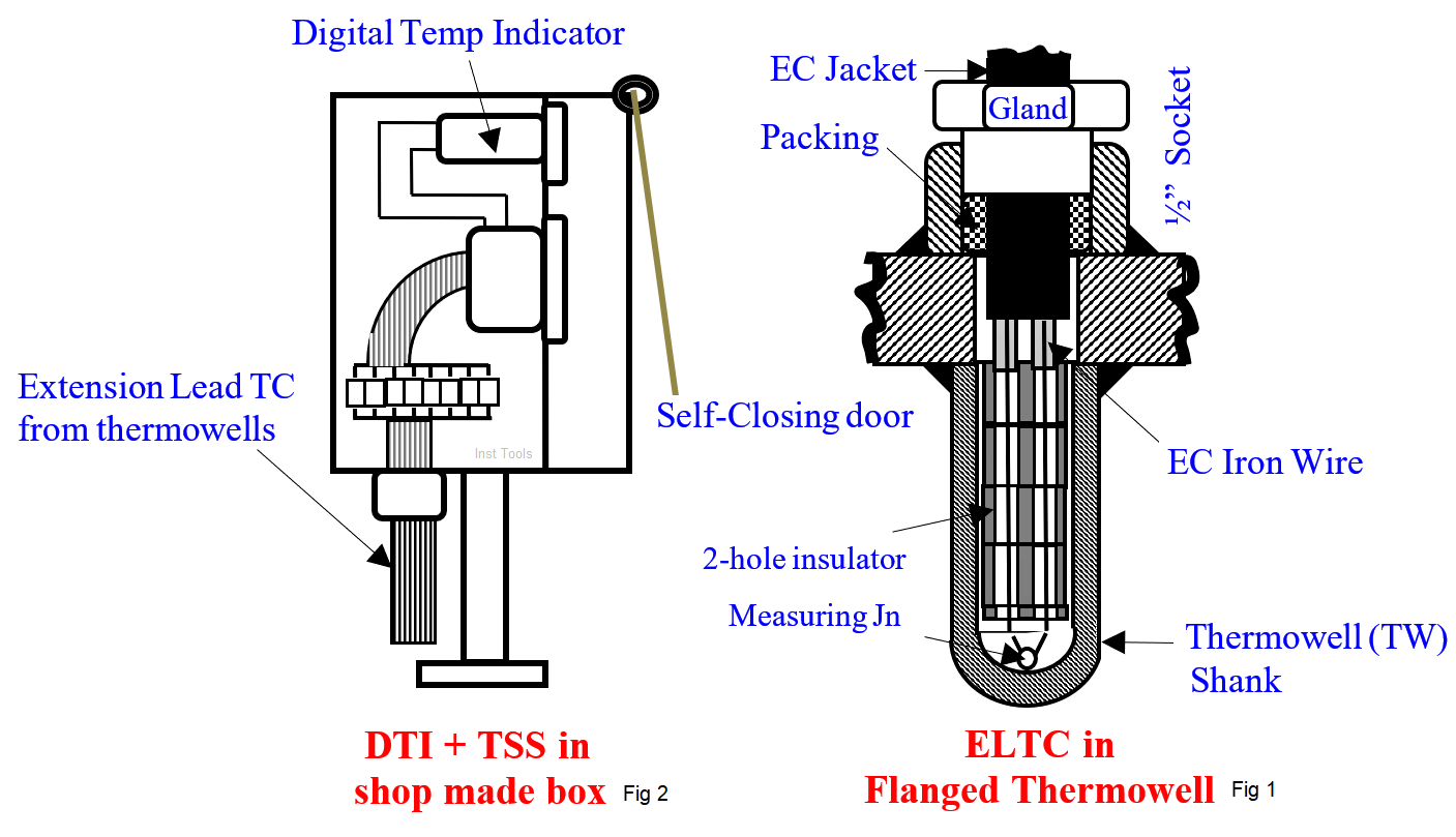 Mechanical Temperature Indicators (MTI) Problem