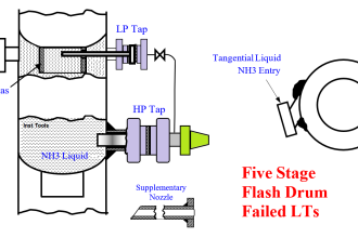 Multistage Flash Drums Erratic Level Readings