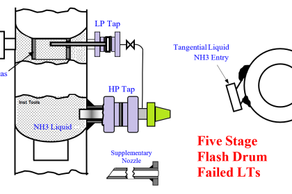 Multistage Flash Drums Erratic Level Readings