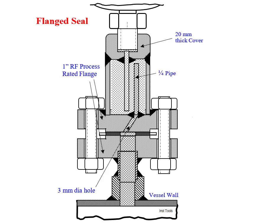 No Diaphragm Seal Instruments (NDSI)