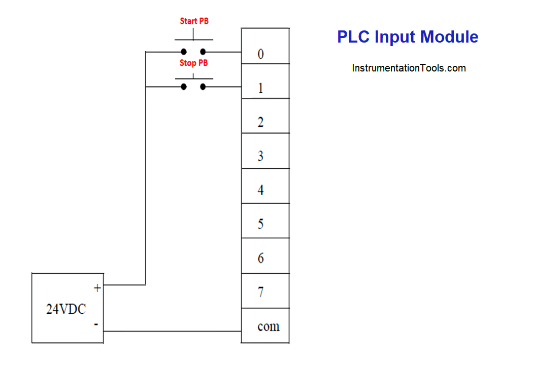 PLC Input Module Circuit
