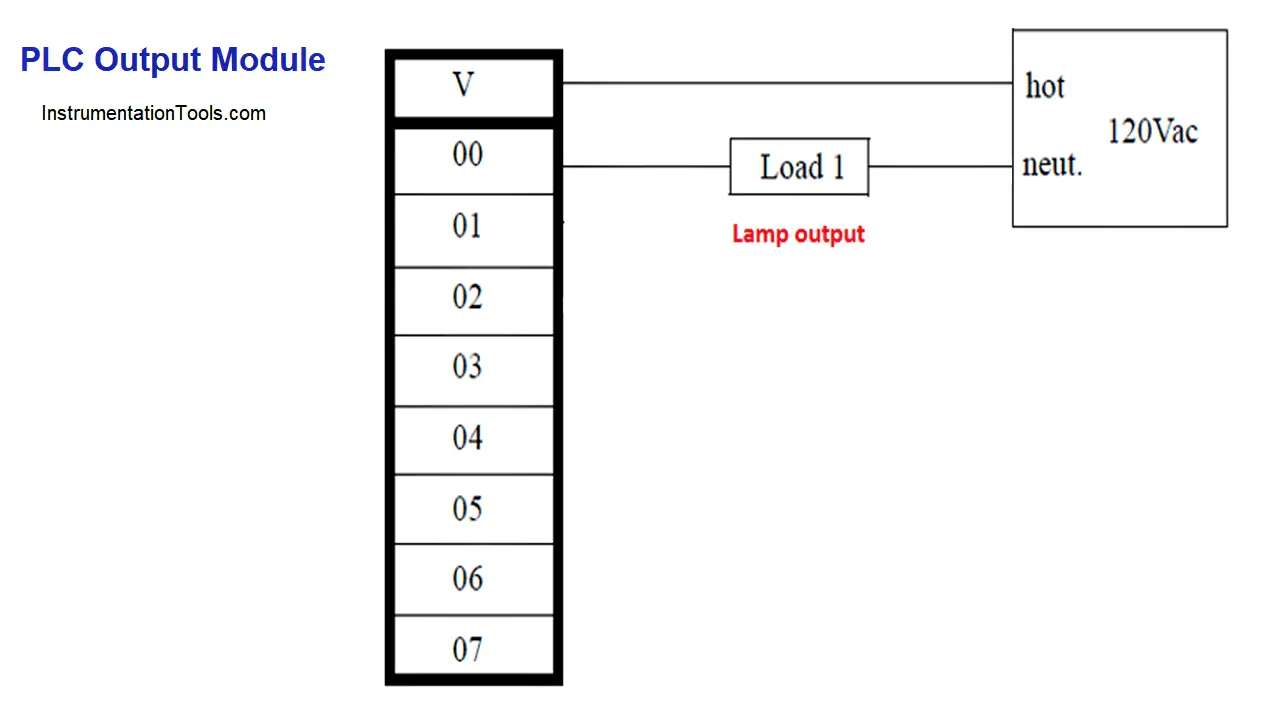 PLC Output Module Circuit