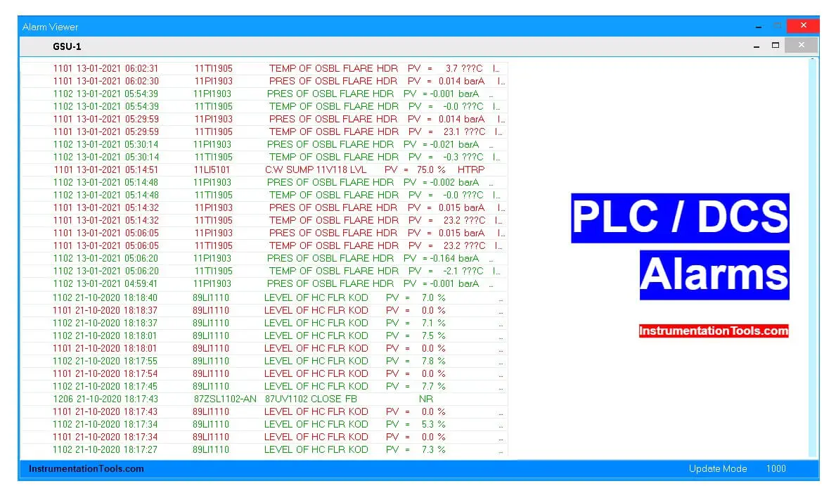 PLC or DCS Alarms