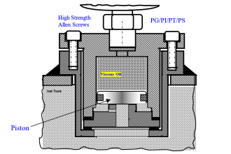 Piston No-Diaphragm Seal Instrument