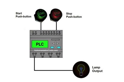 Principle of Operation of PLC