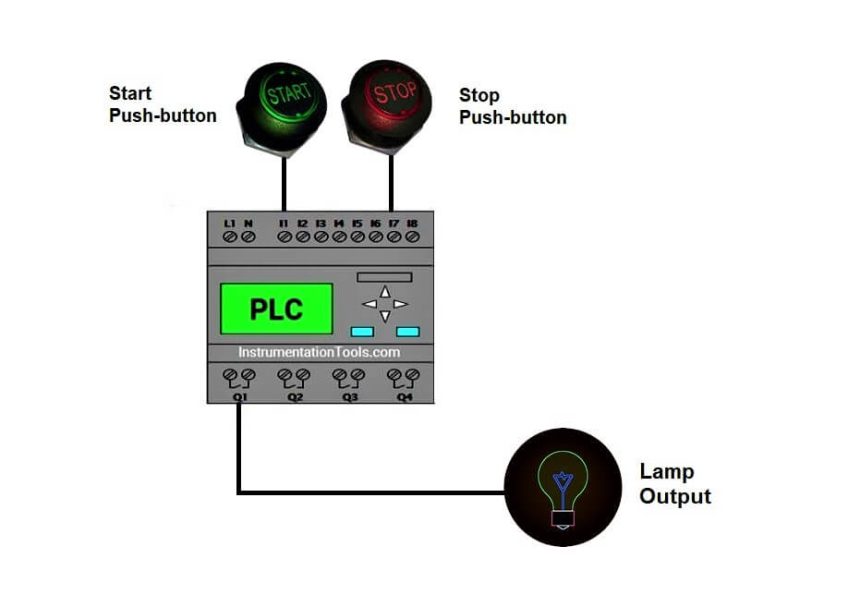 Principle of Operation of PLC