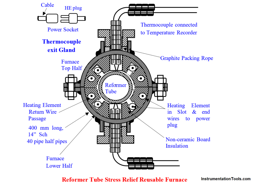 Reformer Tube Stress Relief Reusable Furnace