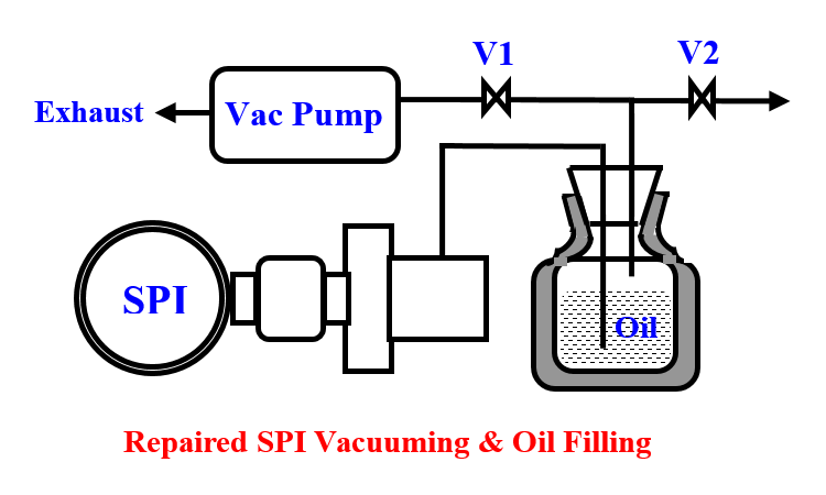 Repaired SPI Vacuuming & Oil Filling