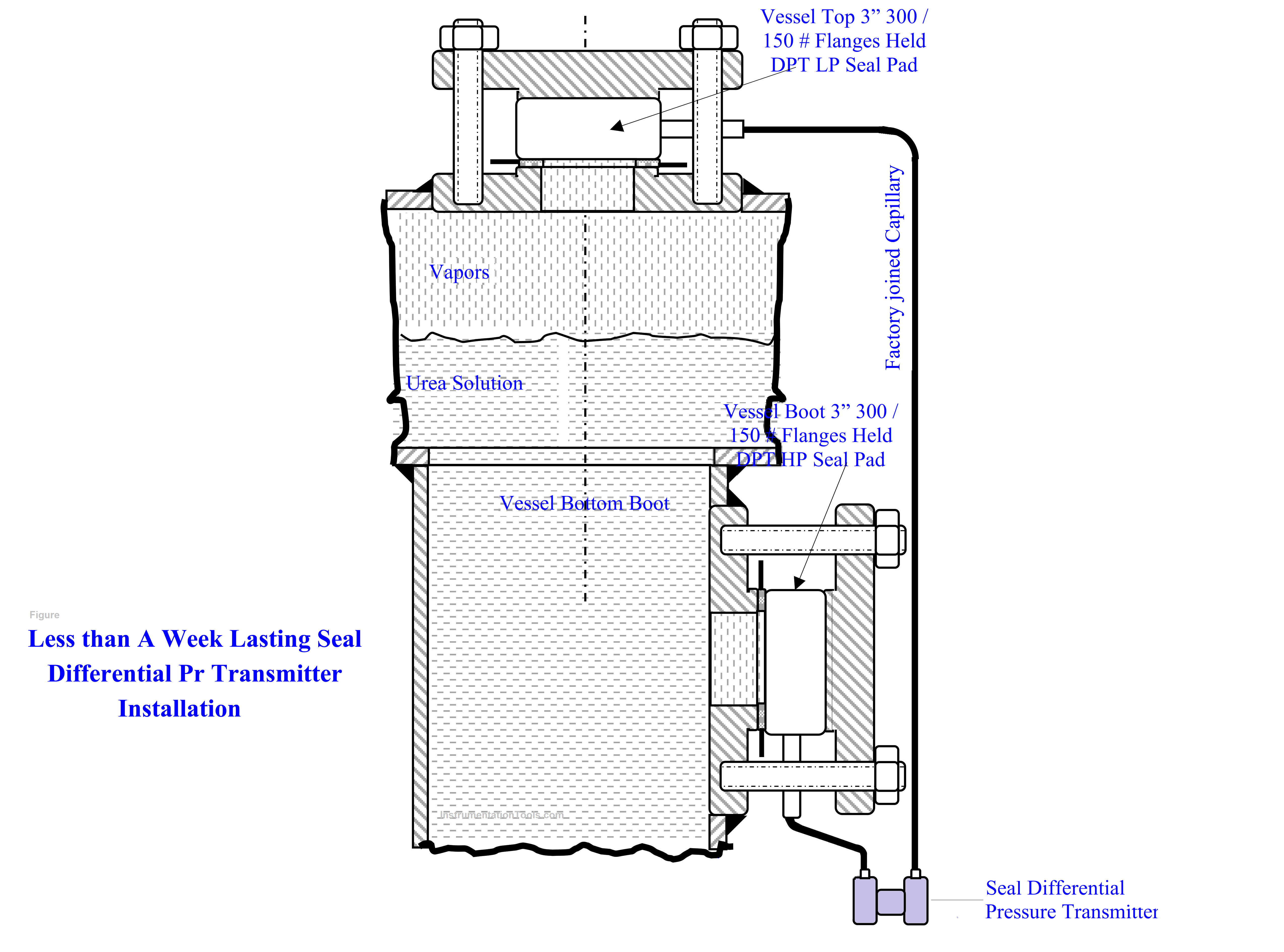 Seal Level Differential Transmitter Problem