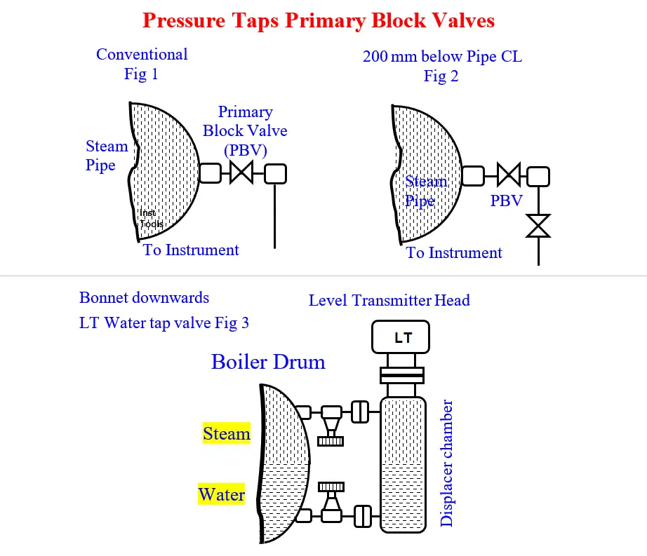 What is a Soft Starter? Principle, Advantages, Disadvantages