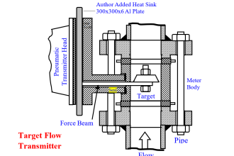 Target Flow Transmitter Problem