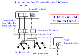 Thermocouple Extension Lead Minimizer Circuit