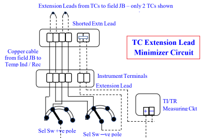 Thermocouple Extension Lead Minimizer Circuit