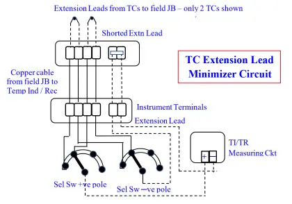 Thermocouple Extension Lead Minimizer Circuit