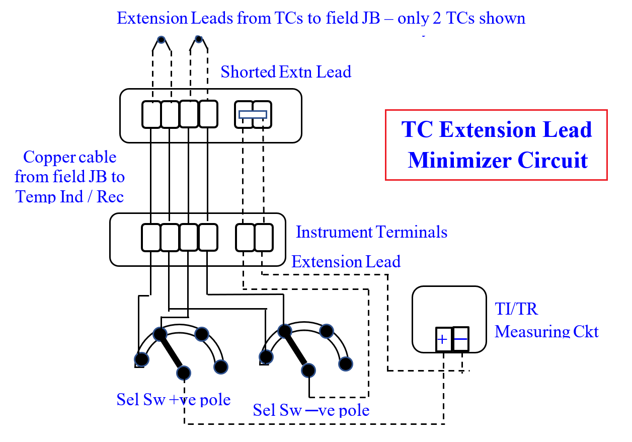 Thermocouple Extension Lead Minimizer Circuit
