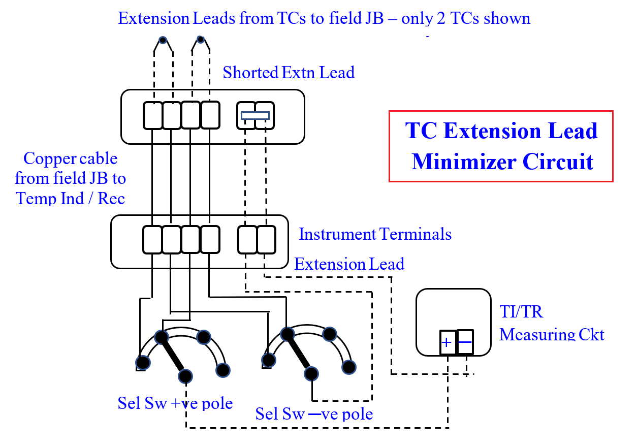 https://instrumentationtools.com/wp-content/uploads/2021/09/Thermocouple-Extension-Lead-Minimizer-Circuit.png