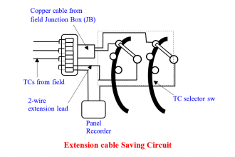 Thermocouple Extension Lead Problem