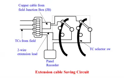 Thermocouple Extension Lead Problem