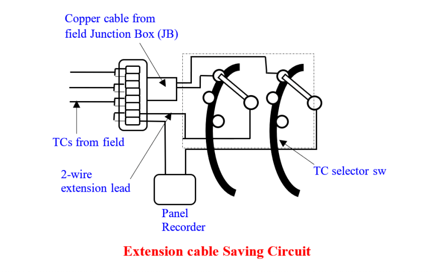 Thermocouple Extension Lead Problem