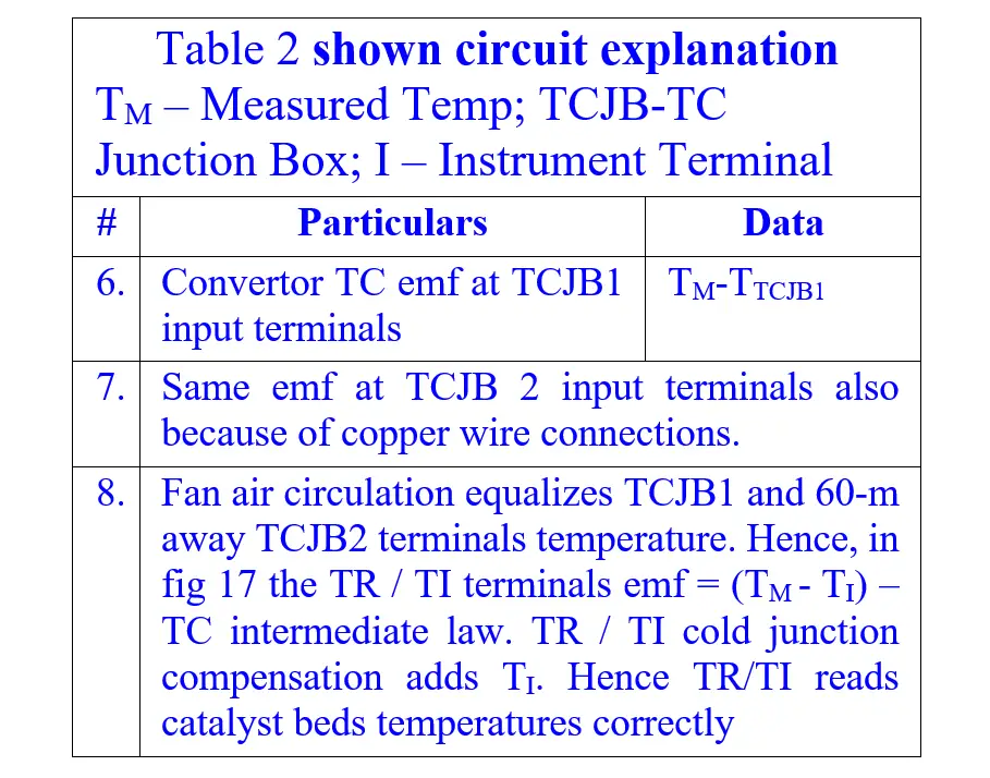 Thermocouple Extension Lead Table