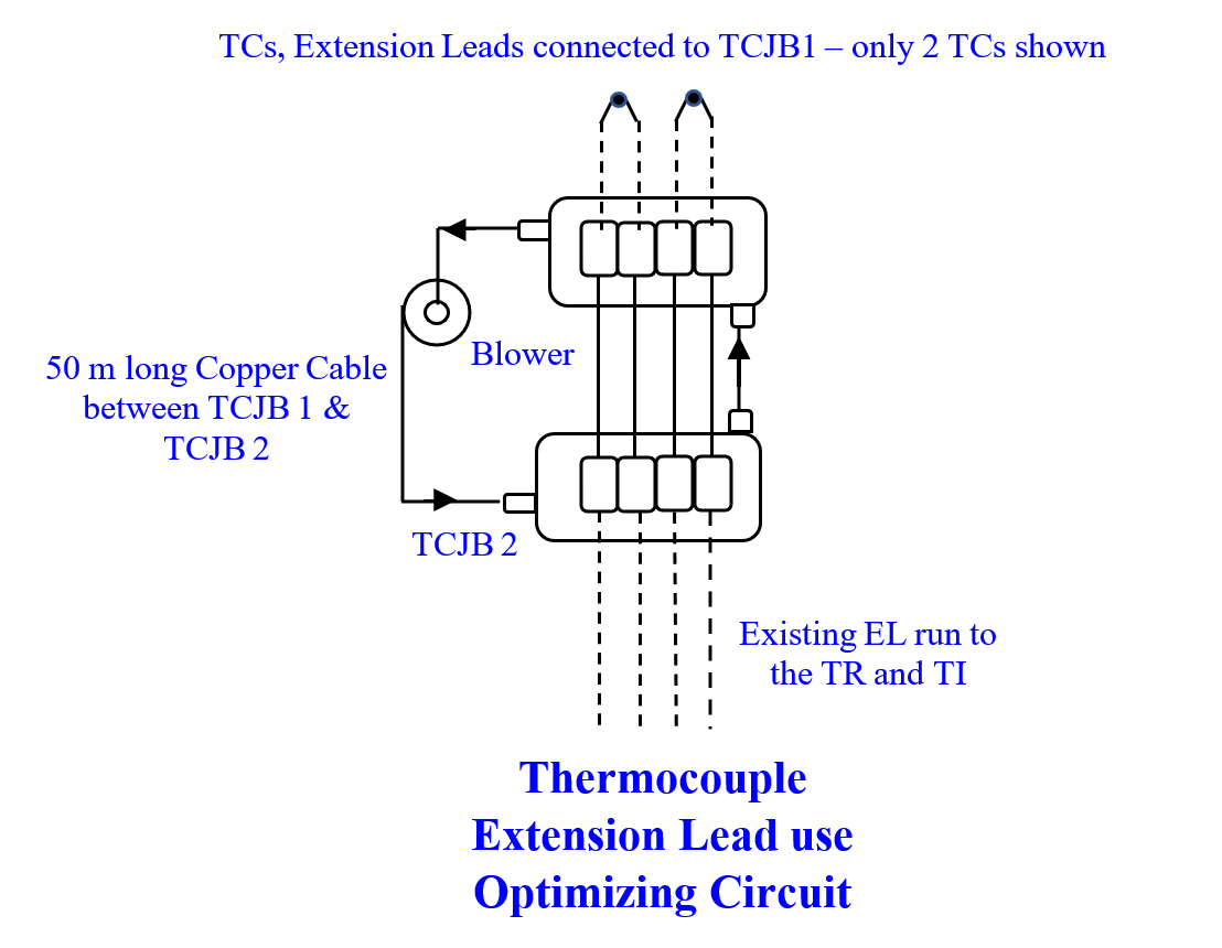 Thermocouple Extension Lead use Optimizing Circuit