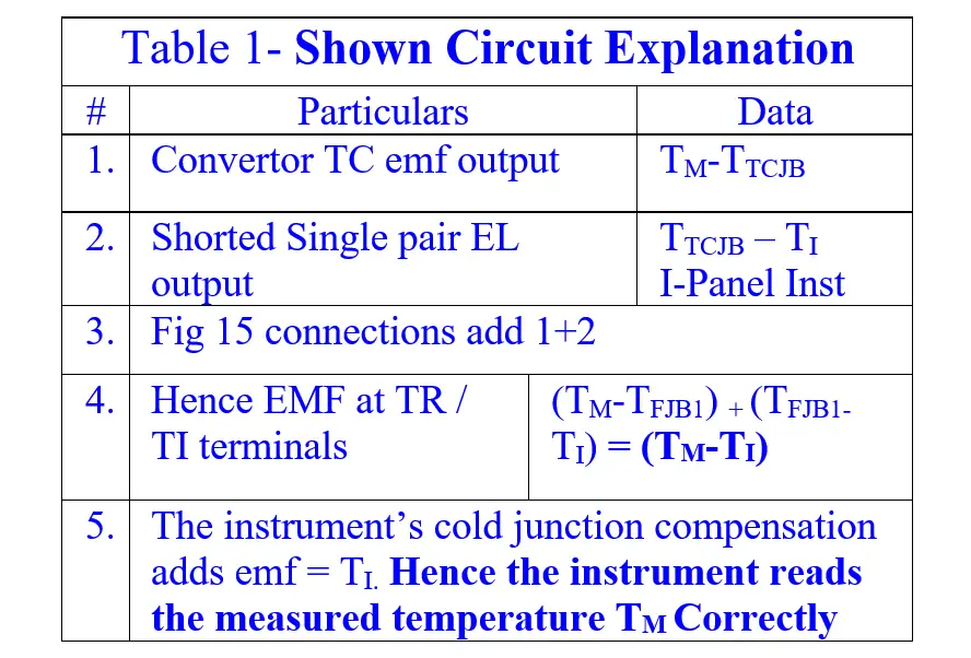 Thermocouple Wires Table