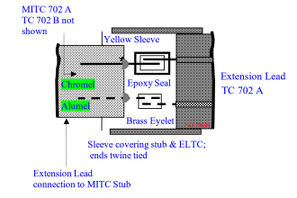 Thermocouples Problem