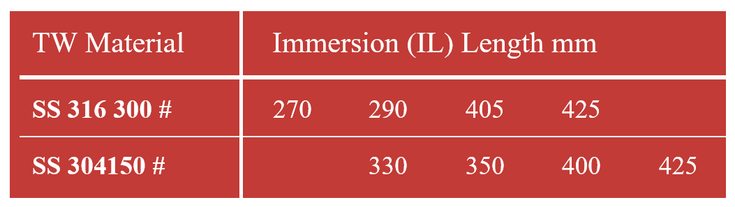 Thermowell Immersion (IL) Length mm