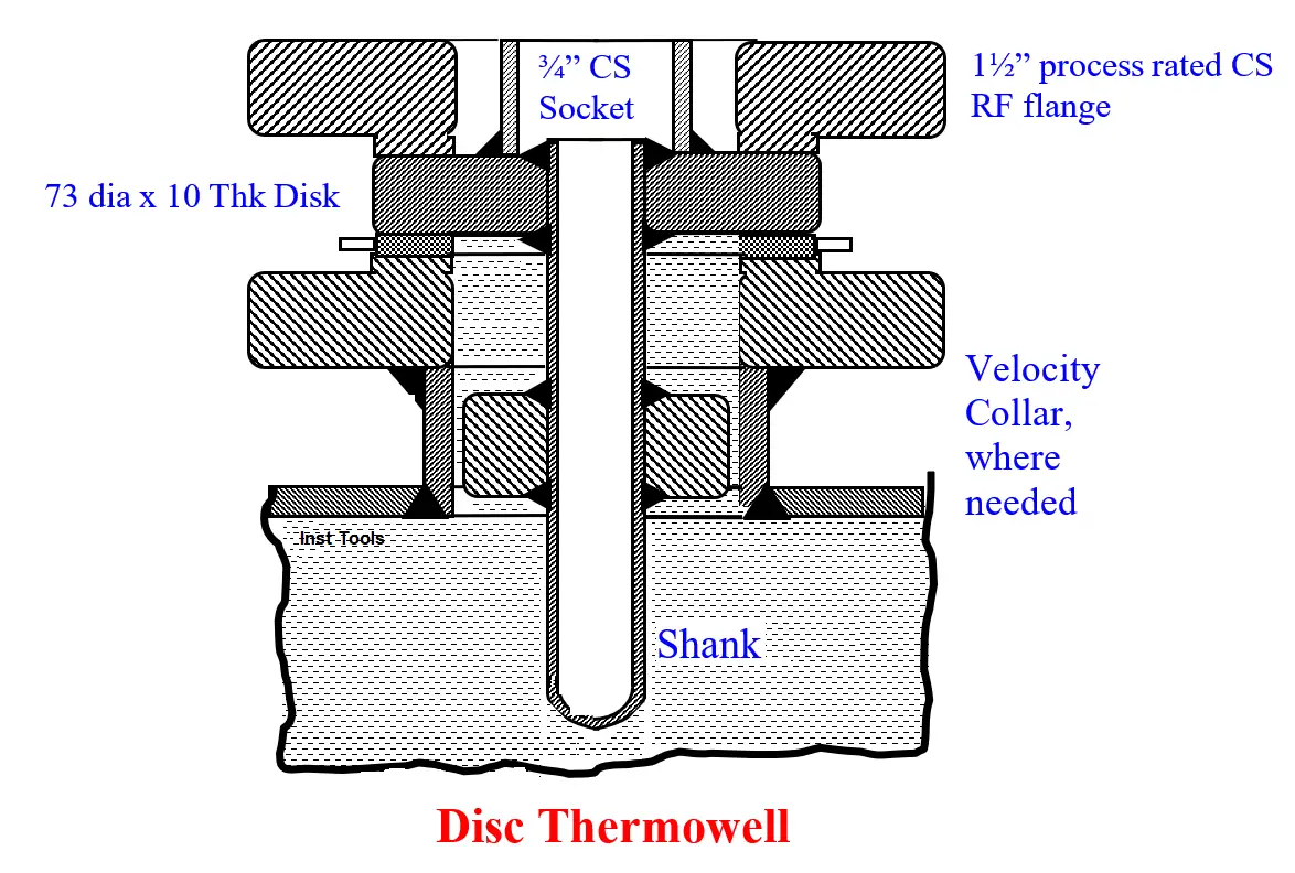 Thermowell Shank to Flange Repeat Weld Leaks