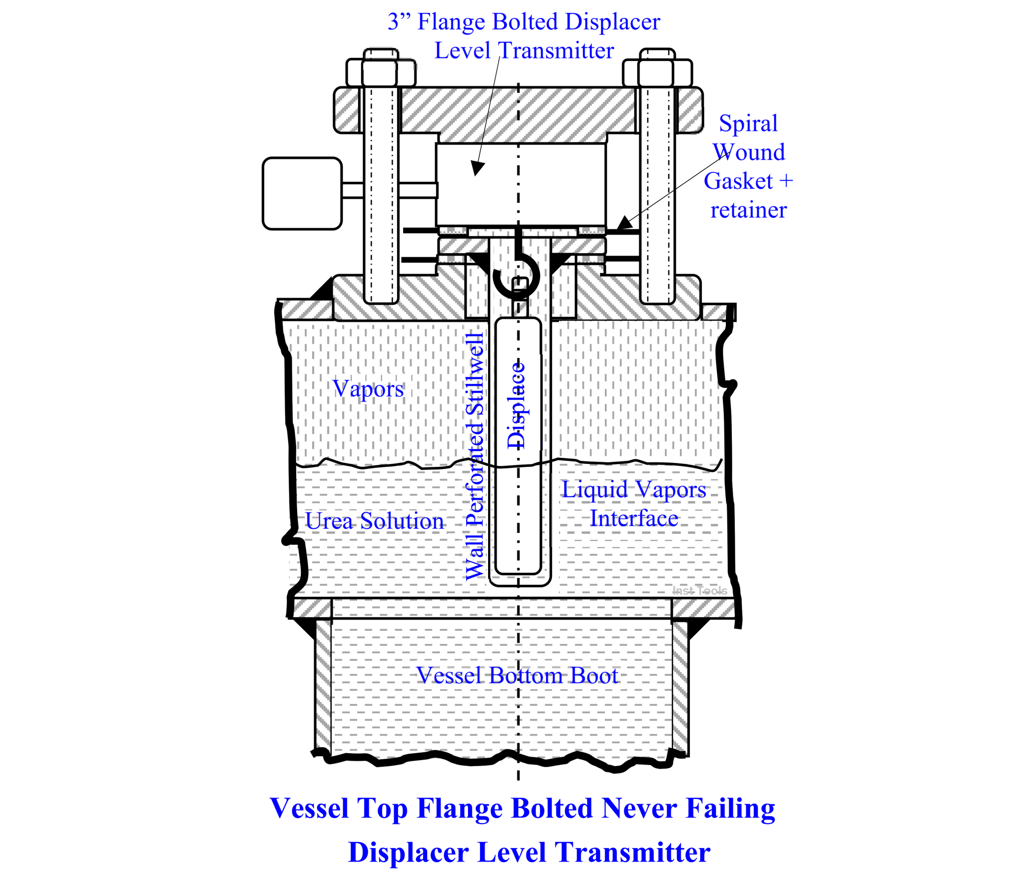 Seal Level Differential Pressure Transmitter Problems