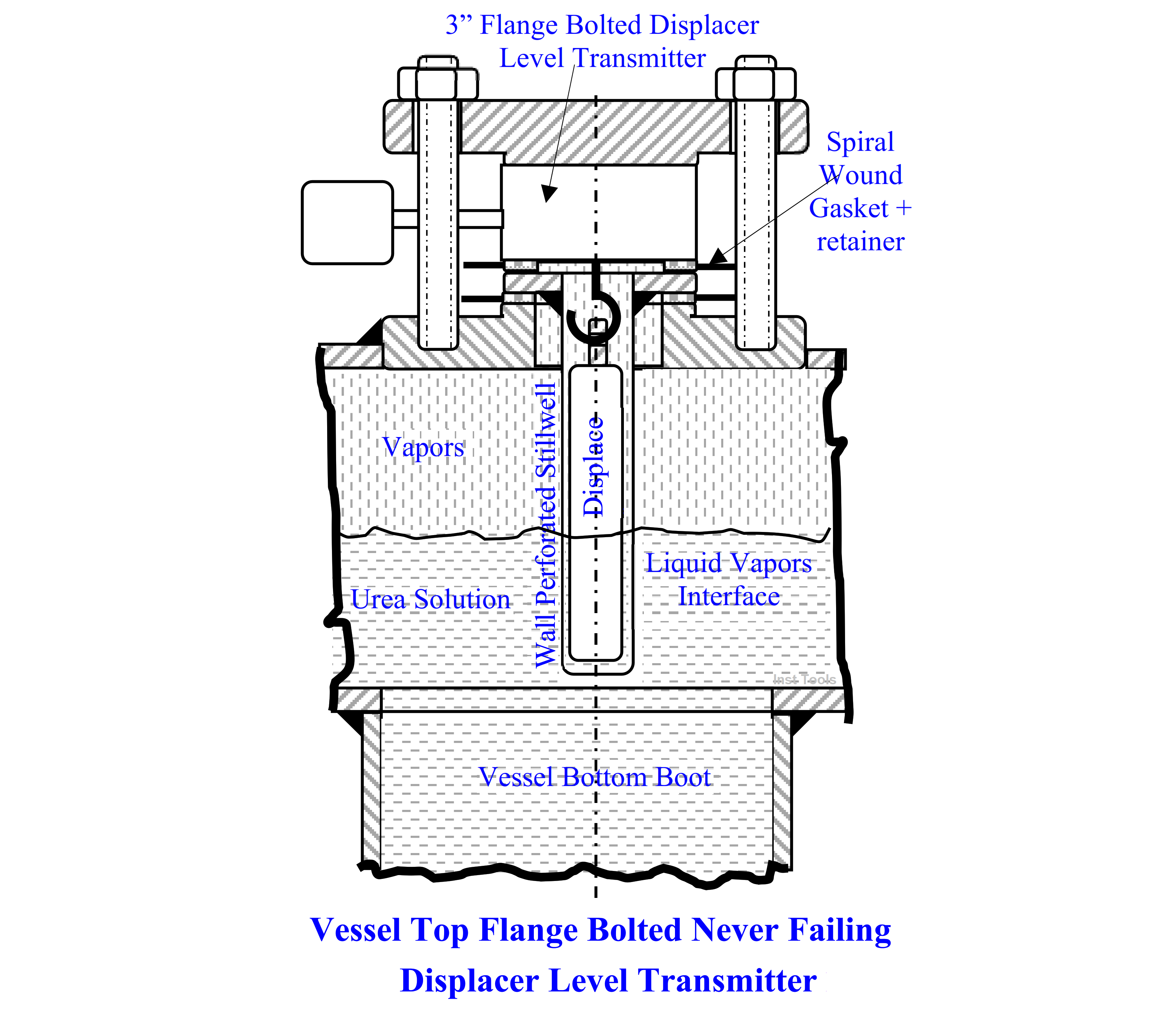 Trial Displacer Level Transmitter installed