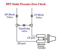 Unstable & Drifting Values of Differential Pressure Transmitter