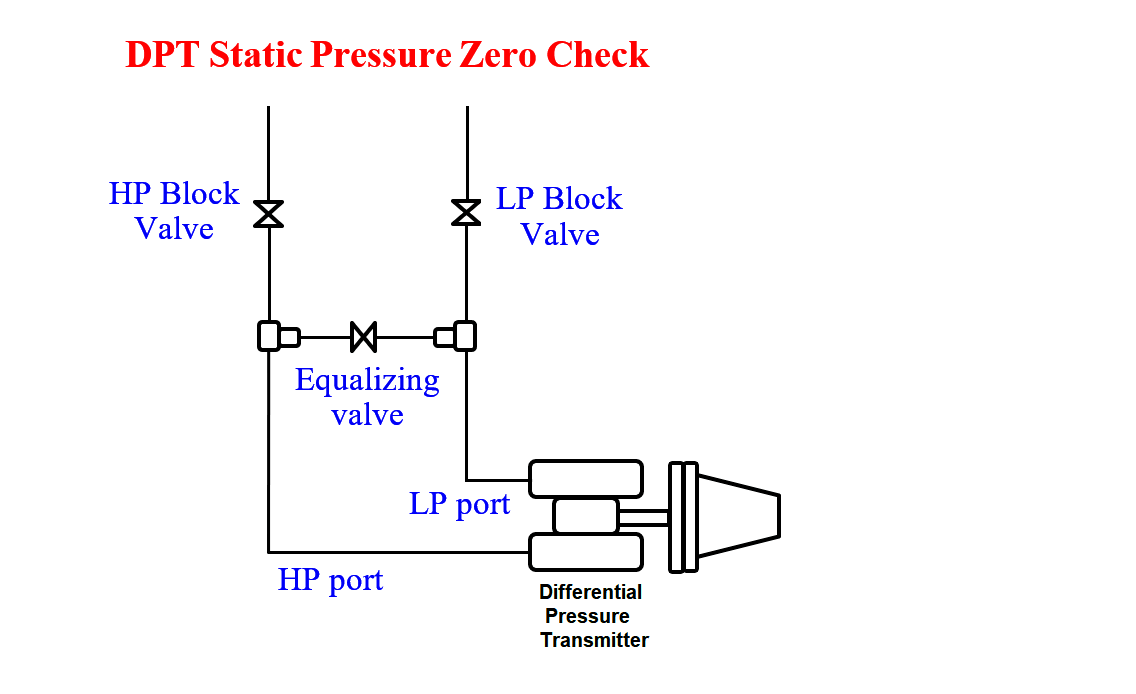 Unstable & Drifting Values of Differential Pressure Transmitter