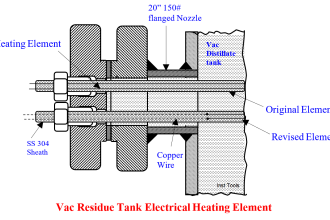 Vac Residue Tank Electrical Heating Element