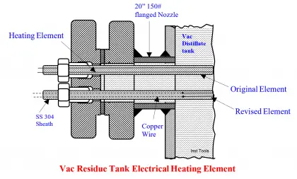 Vac Residue Tank Electrical Heating Element