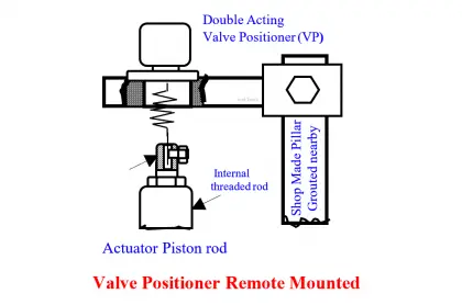 Valve Positioner Torn apart