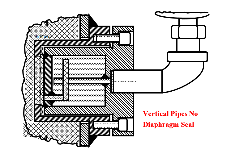 Vertical Pipes No Diaphragm Seal