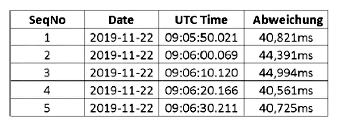 log file in PLC