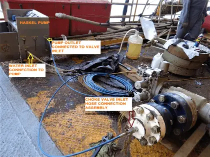 Choke Valve Hydro Testing Procedure - Inst Tools