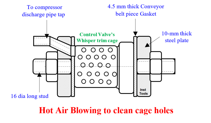 Control Valve Whisper Trim Cage
