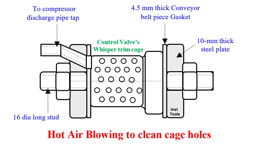 Control Valve Whisper Trim Cage