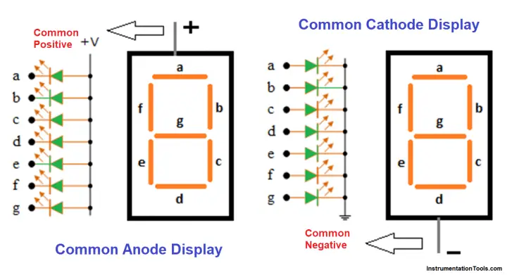 Difference Between Common Cathode and Common Anode 7 Segment LED Display