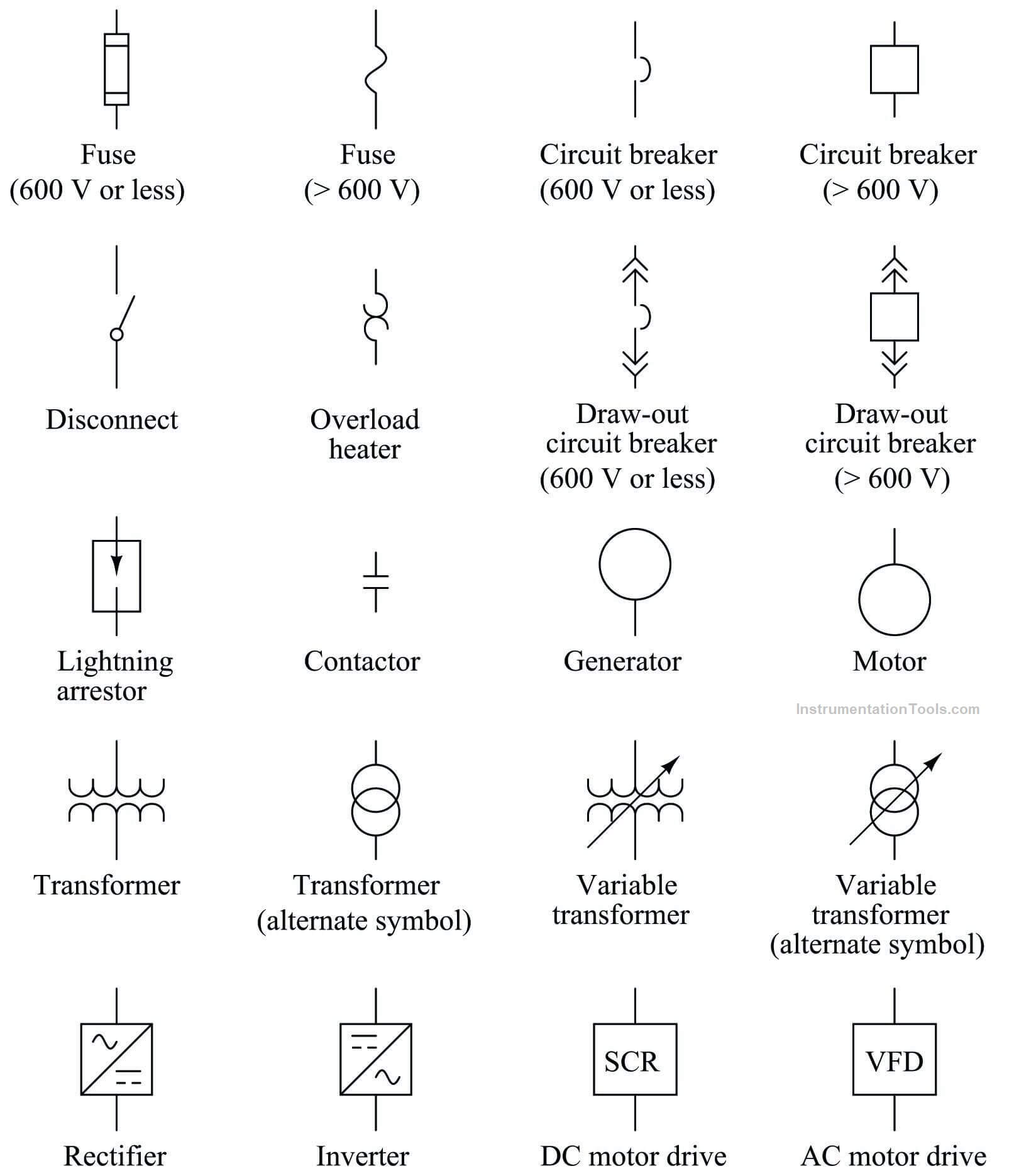 Electrical wiring diagrams Legend