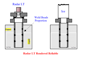Erratic Radar Level Gauges