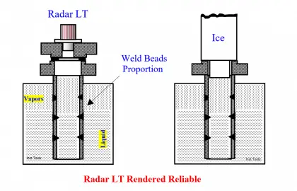 Erratic Radar Level Gauges