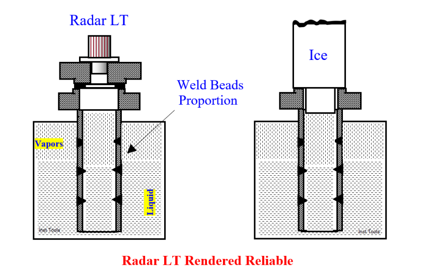 Erratic Radar Level Gauges
