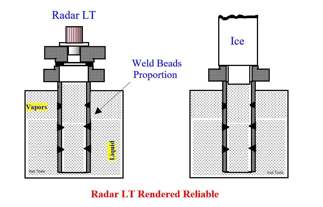 Erratic Radar Level Gauges