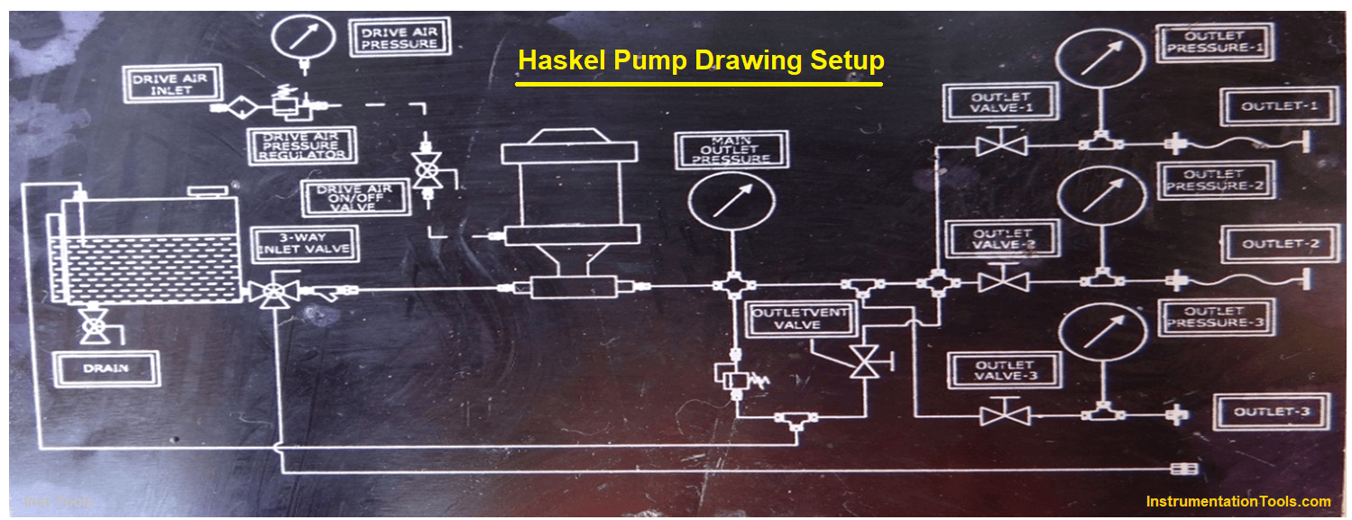 Haskel Pump Setup Drawing