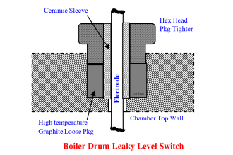 Leaky Boiler Drum Level Switch
